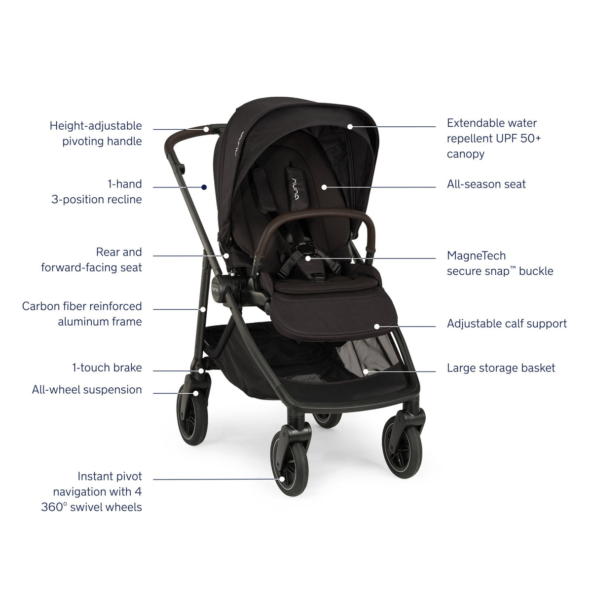 Nuna SWIV Stroller